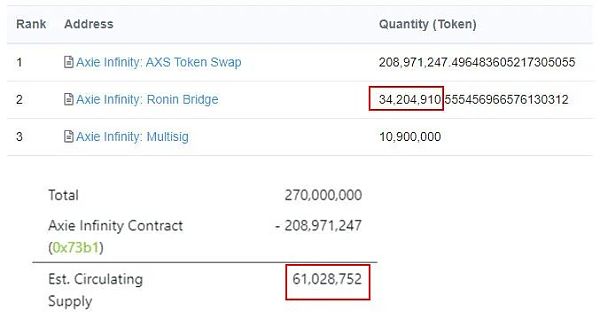 以太坊桥从80亿美元到180亿美元(4个月以太坊桥的变化)