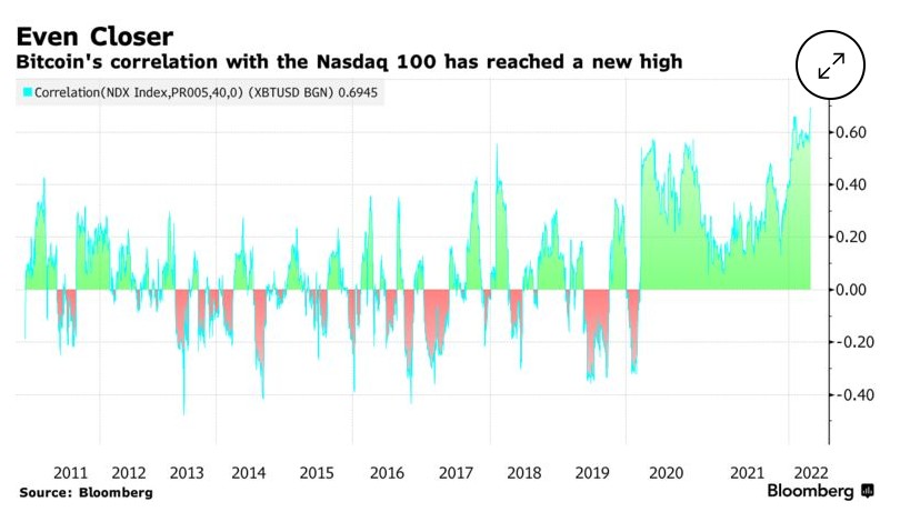 加息恐慌蔓延至加密资产 比特币再度跌破42000美元1
