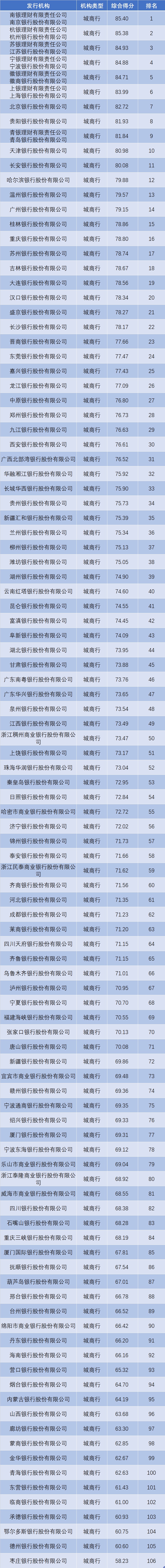 正规理财平台最新排名（最新理财平台排行榜）1