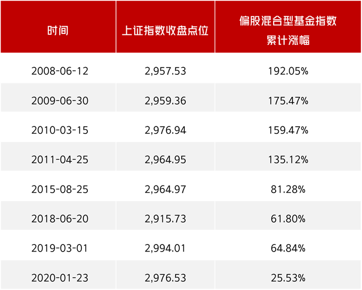 基金买入多少钱合适（建议买基金多少钱开始买）