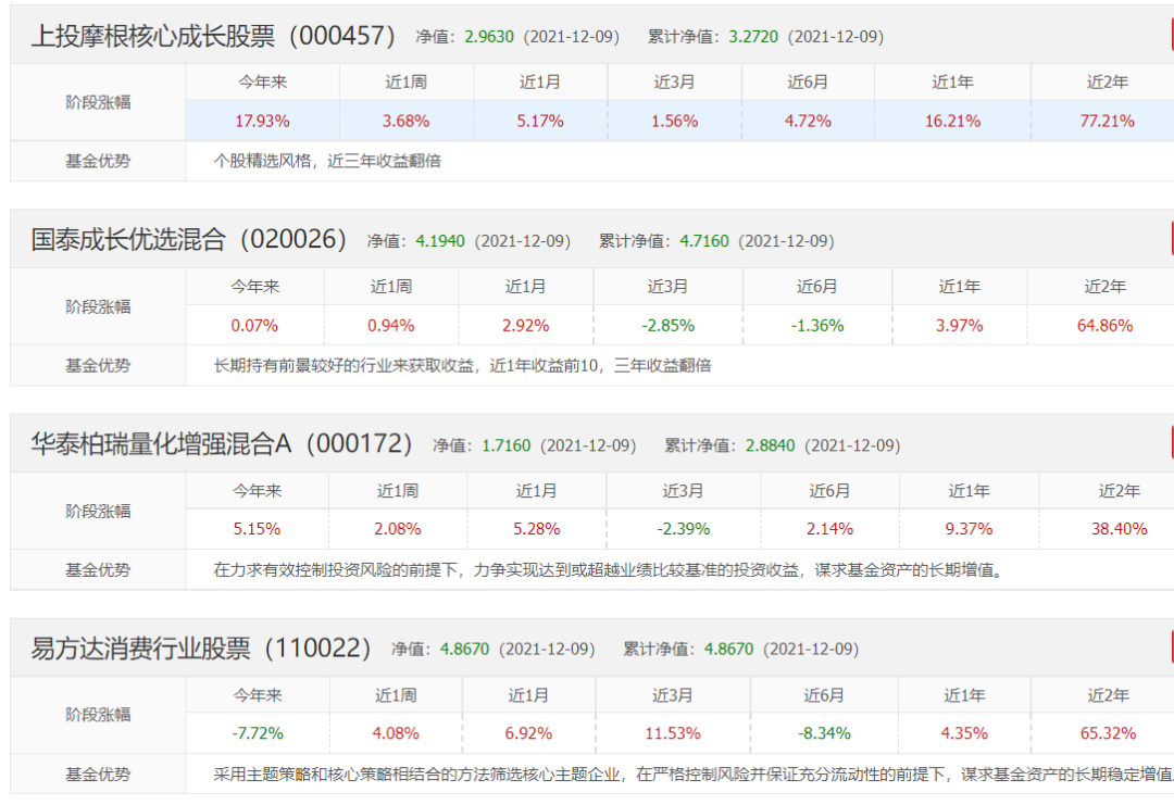 最好的基金销售平台（基金销售网站排名）8