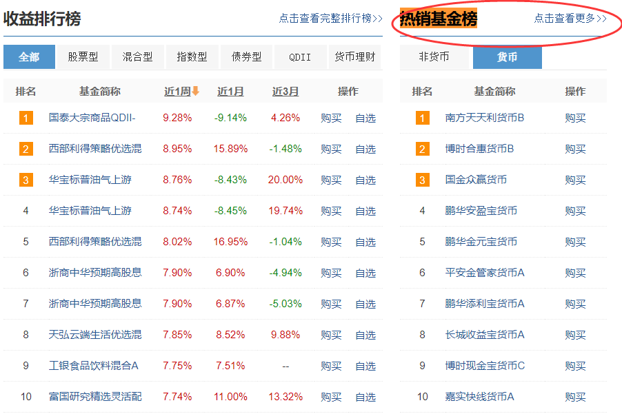 最好的基金销售平台（基金销售网站排名）