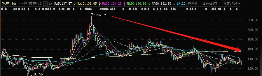 兆易创新股票(兆易创新股票股吧)