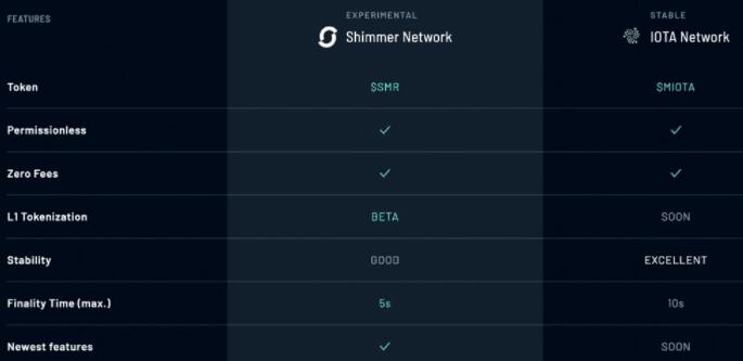 细分赛道公链成了新的研究和新的方向