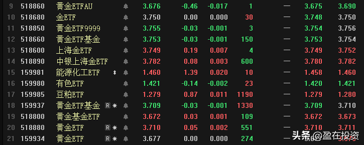 etf指数基金一览表（etf指数基金一览表图片）