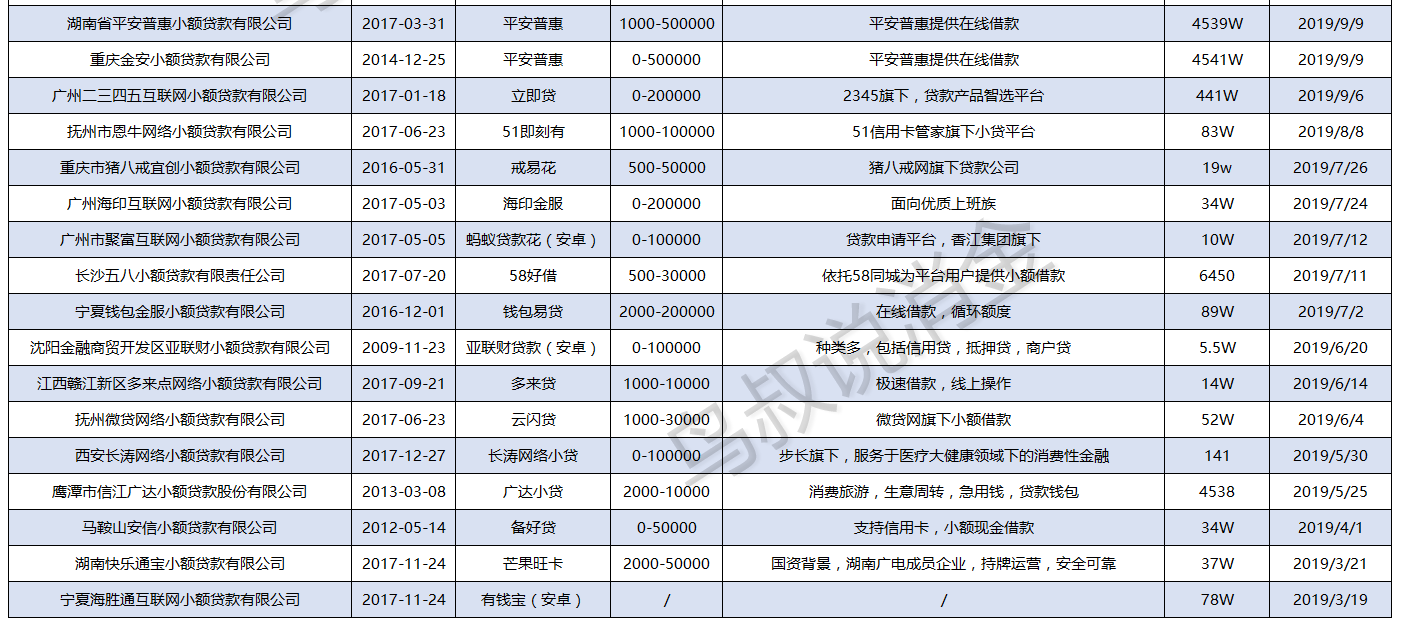 借钱的正规平台（有钱花是正规借钱平台吗）
