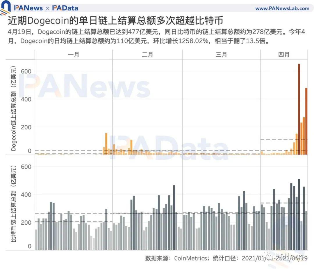 狗狗币买卖交易平台(狗狗币最新交易价格)