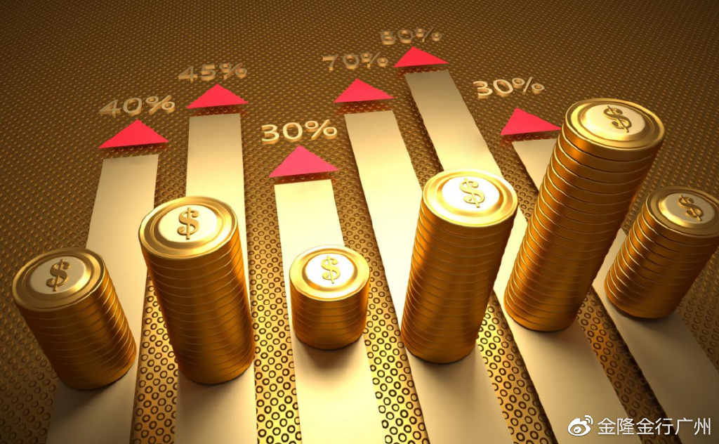 黄金保证金(黄金保证金交易)