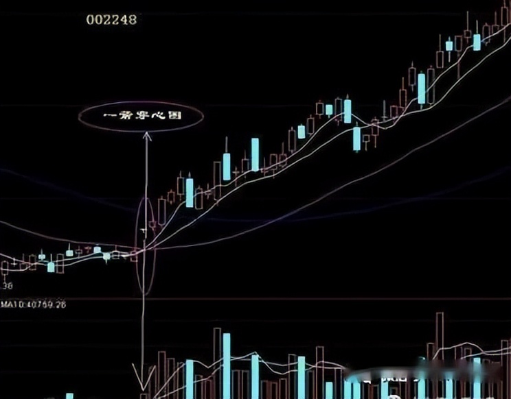 狙击涨停板(狙击涨停板 电子书)9