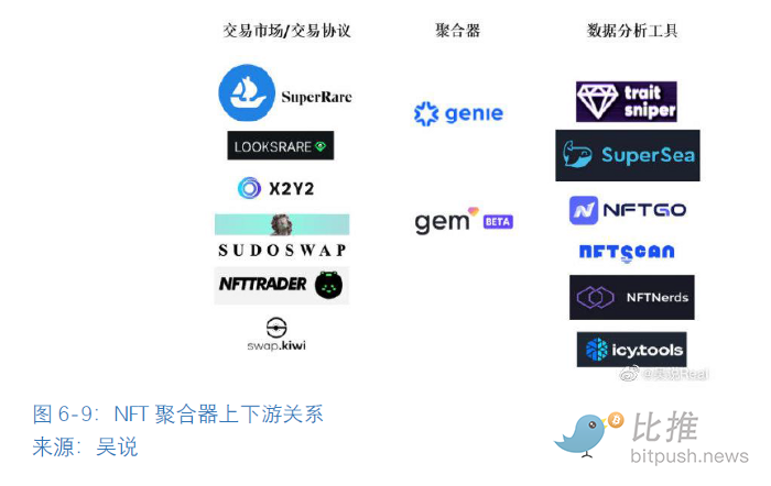 全球区块链产业全景与趋势:2022年机构业务的情况与加密市场整体情况14 全球区块链产业全景与趋势:2022年机构业务的情况与加密市场整体情况14