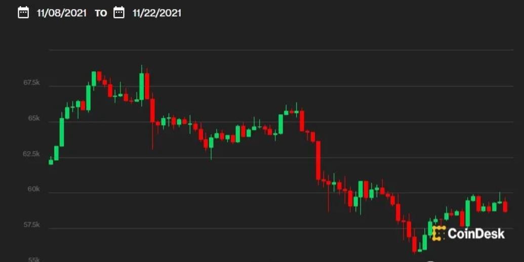 比特币跌了不足为虑，这只是回调