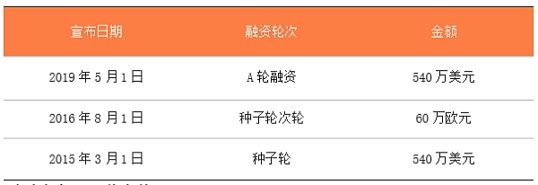 未来Meta有望把Lofelt的技术引入到其VR手柄、EMG腕带和触觉手套等产品中3 未来Meta有望把Lofelt的技术引入到其VR手柄、EMG腕带和触觉手套等产品中3