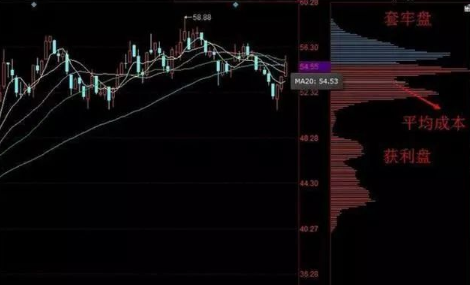 怎么看主力筹码（东方财富筹码分布怎么看主力筹码）