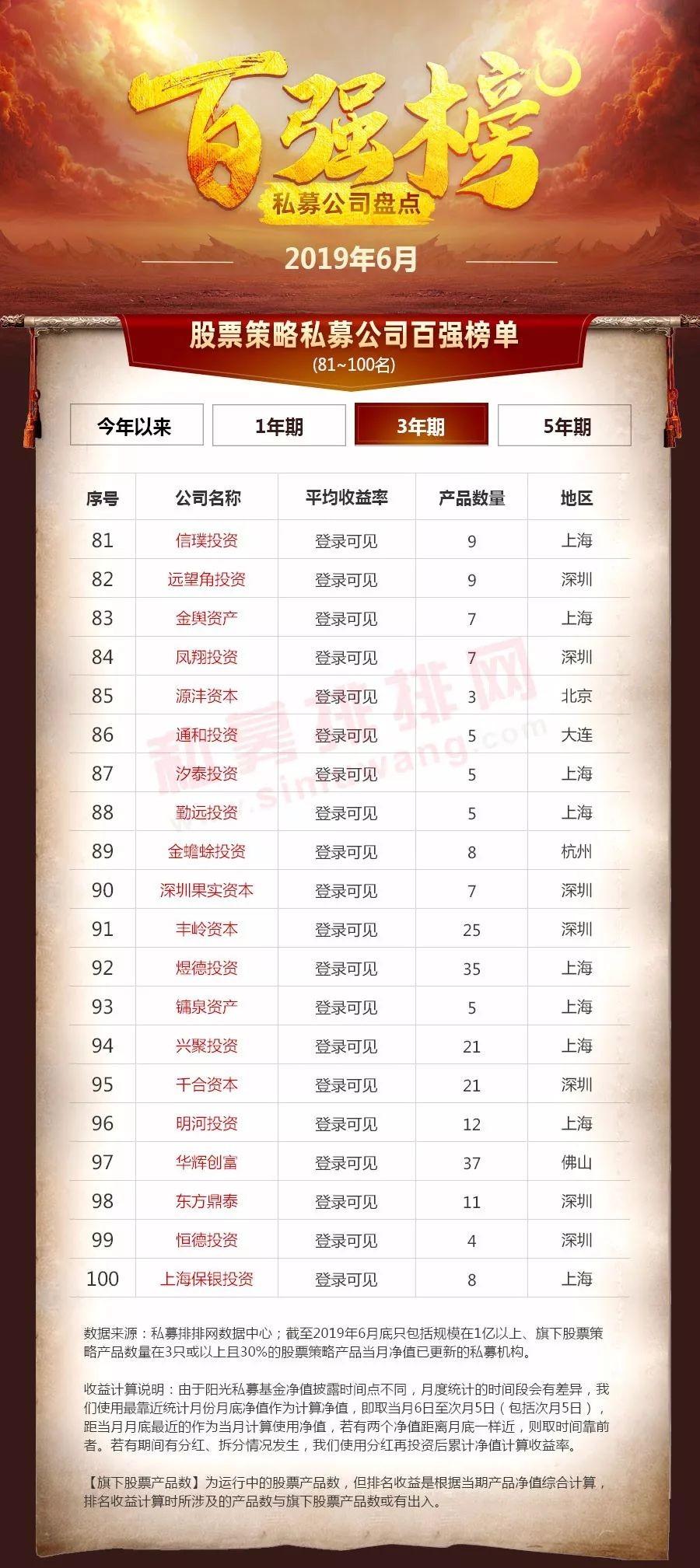 滚雪球私募全国排名（滚雪球私募上海分公司）10