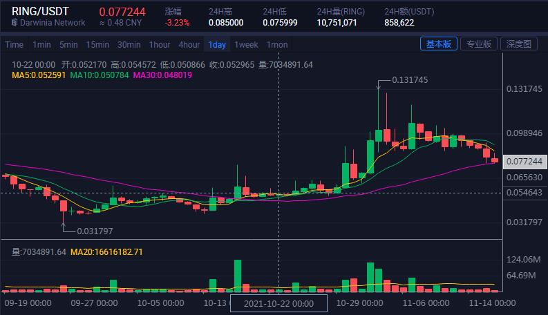 比特币是不是可以抢反弹，元宇宙抓住回调抄底的机会2