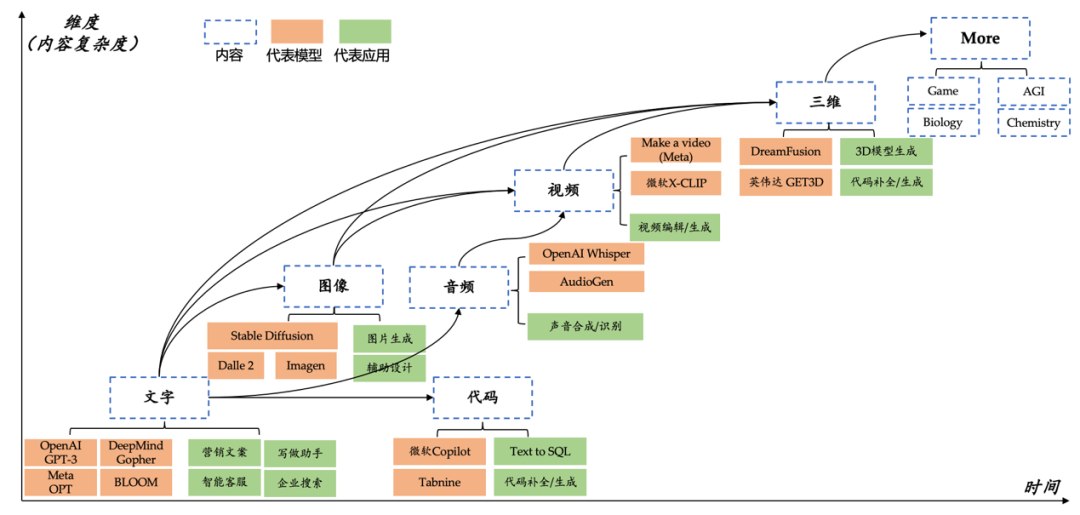 如果AIGC继续发展,你相信哪个世界?6 如果AIGC继续发展,你相信哪个世界?6