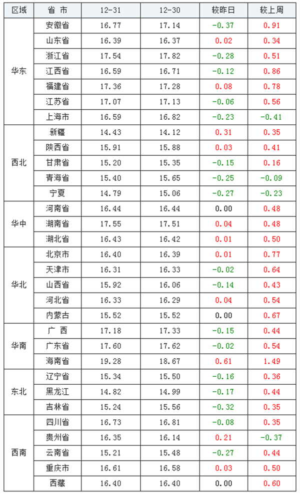 明年猪行情(明年猪行情如何)