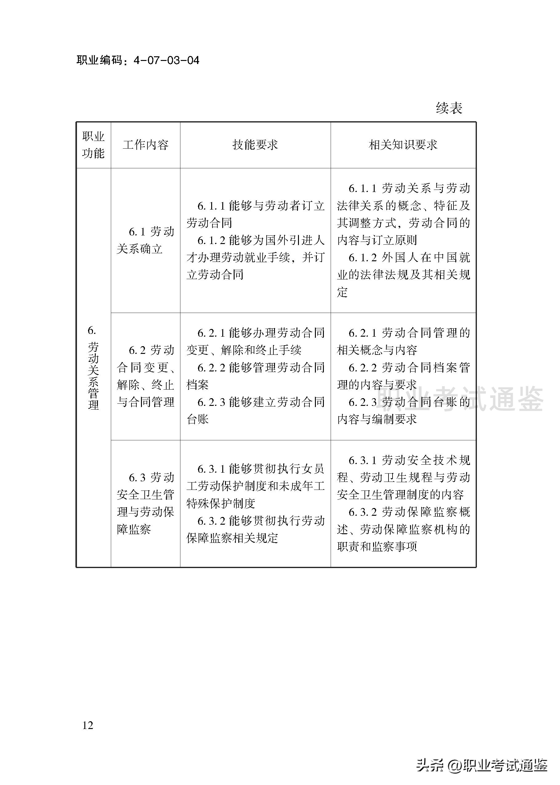 考四级人力资源管理师条件（人力资源管理师报考条件四级）14