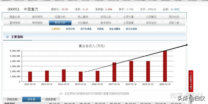 怎么买股票知乎（知乎的股票怎么买）20