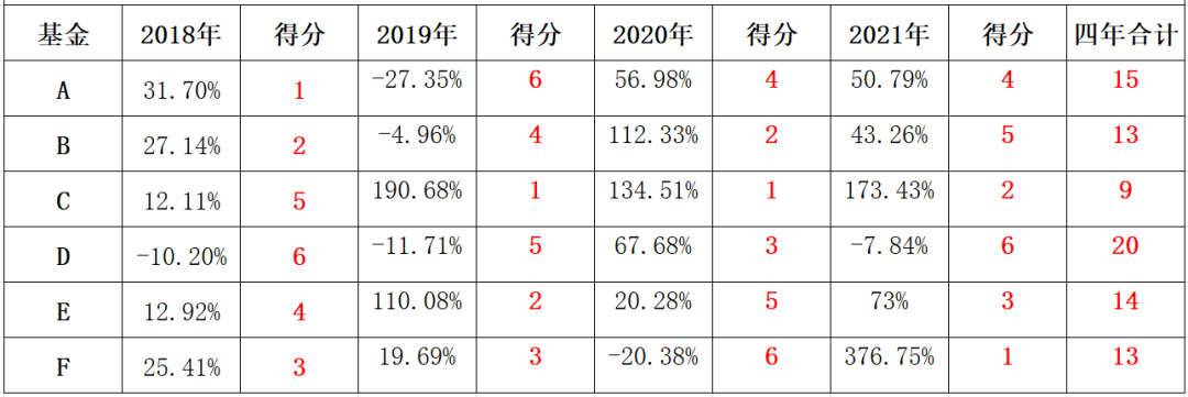 选基金最简单的方法（基金的选择方法与技巧）