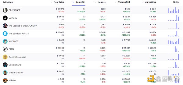 区块链日报 | Chainlink质押协议v0.1社区质押LINK已超1000万枚10 区块链日报 | Chainlink质押协议v0.1社区质押LINK已超1000万枚10