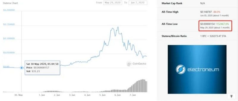 债券一瞬间销售一空（为何债券迅速就卖光了）2