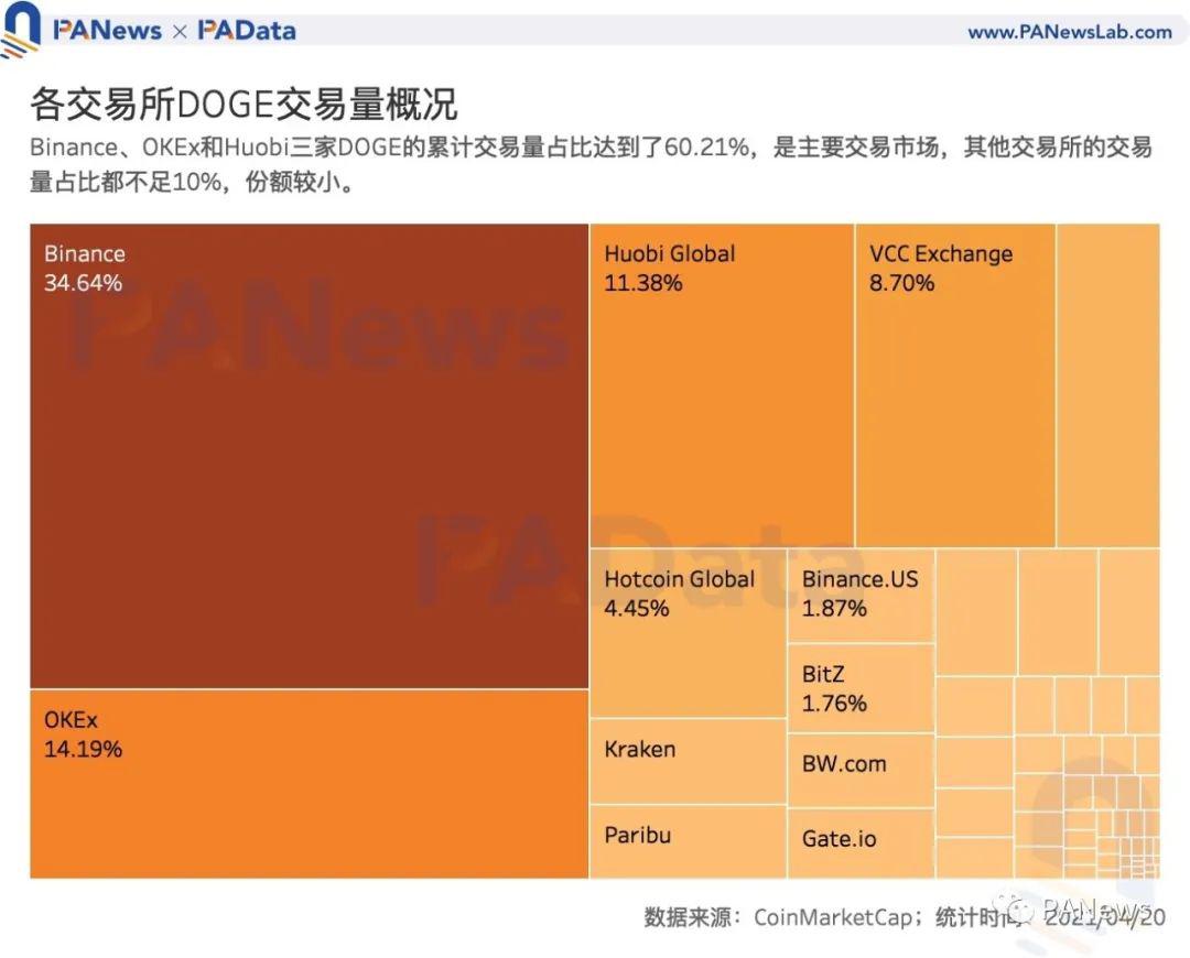 狗狗币买卖交易平台(狗狗币最新交易价格)