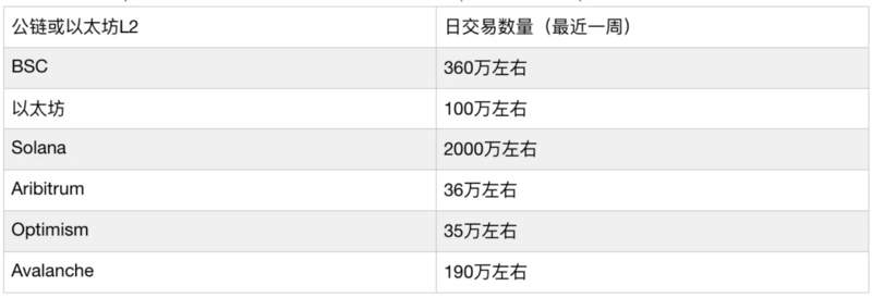 深度解读以太坊L2趋势以及以太坊的技术演化方向6 深度解读以太坊L2趋势以及以太坊的技术演化方向6