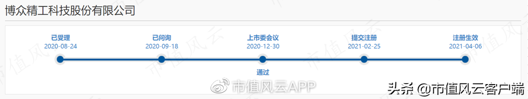 中国十大私募基金(中国十大私募基金经理排名)