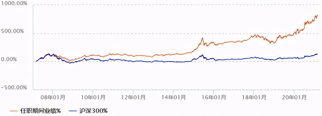 十大基金经理排名（十大基金经理排名最新）9