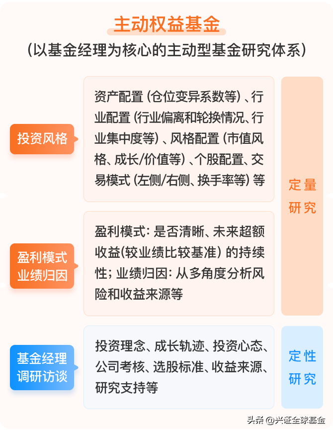 怎么选基金知乎（如何挑选基金知乎）