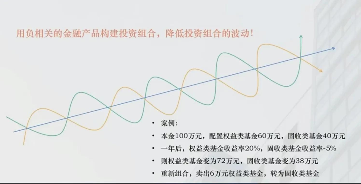 买理财合适还是买基金合适（是买基金好还是买理财好）1