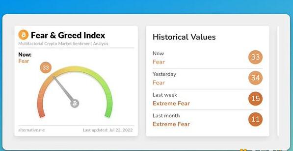 C18干货 | 10个必备的加密货币研究工具7 C18干货 | 10个必备的加密货币研究工具7