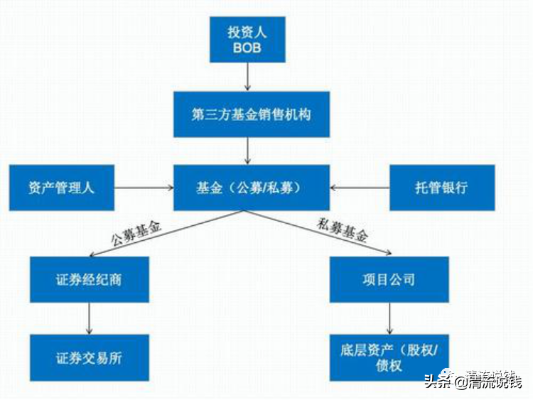 基金入门和实战指南（基金入门和实战指南哪个好）