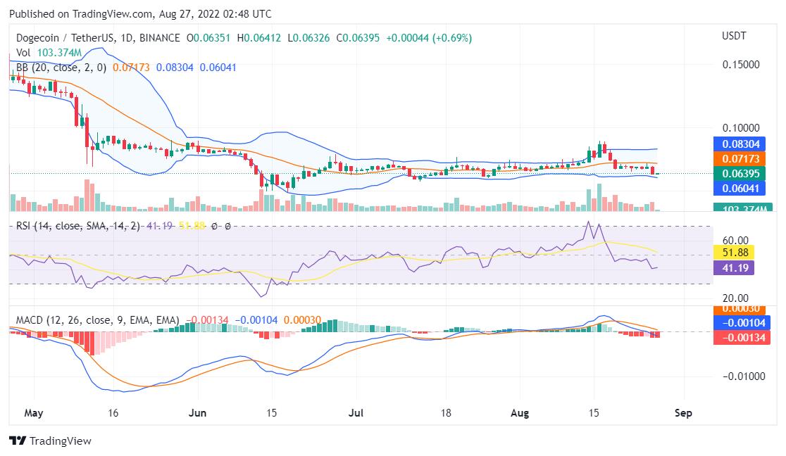 狗狗币最新价格走势图美元（狗狗币实时价格行情美元）1