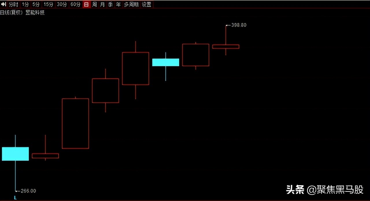 高业绩股票(高业绩股票有哪些)