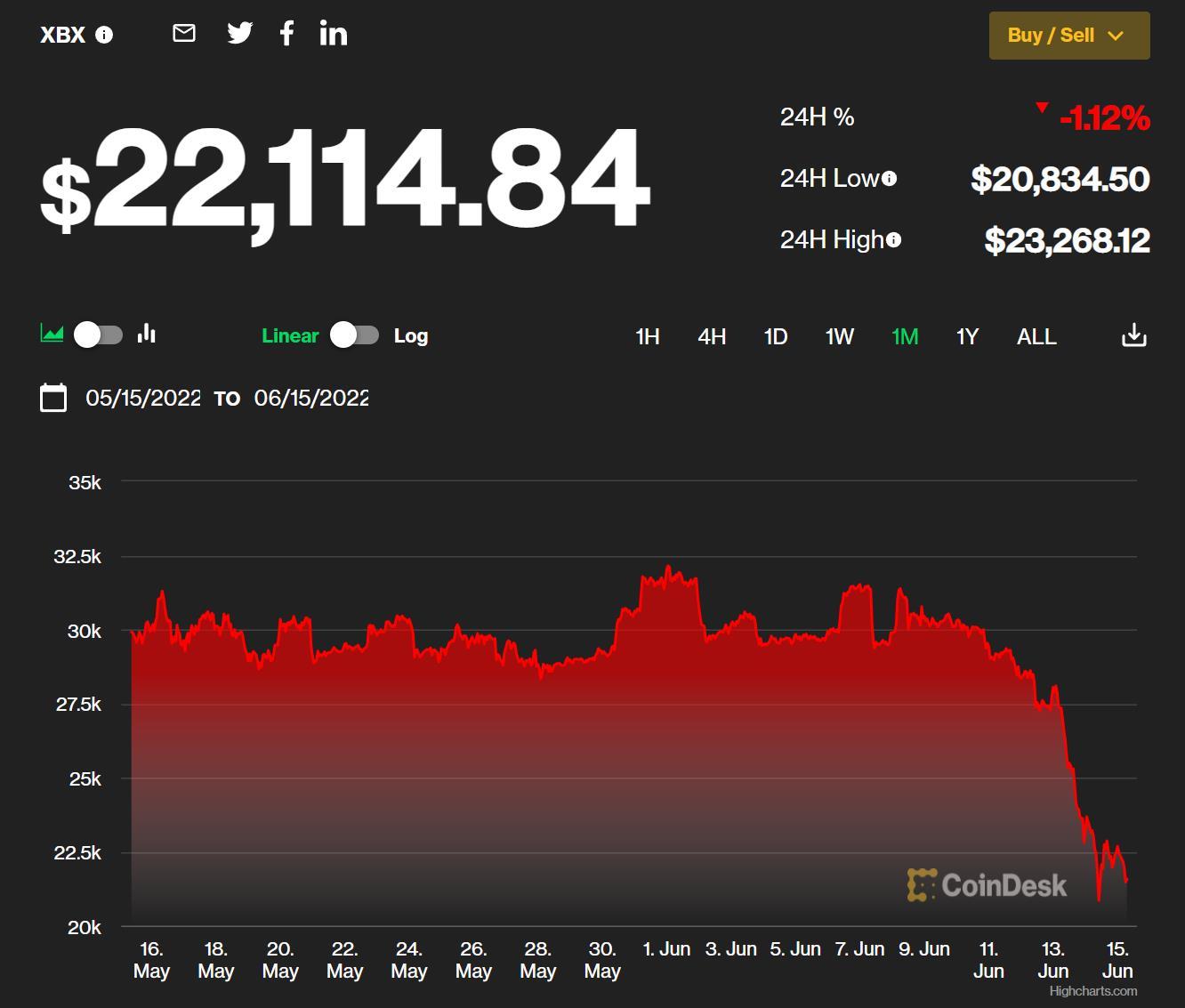 pig币（PiG币转钱包扣百分之五）