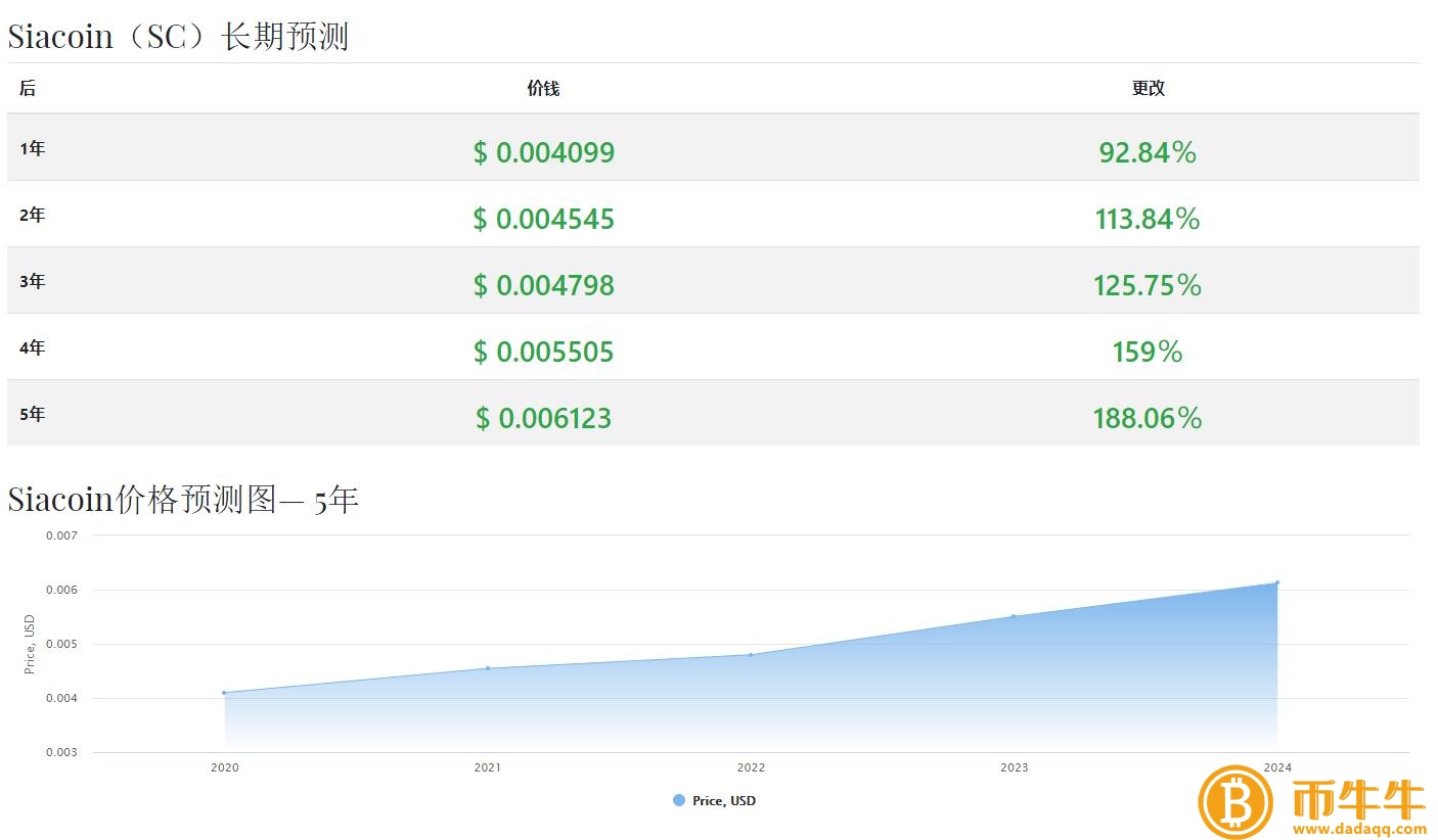 云储币（SC）什么是货币？云储币未来价格上涨分析