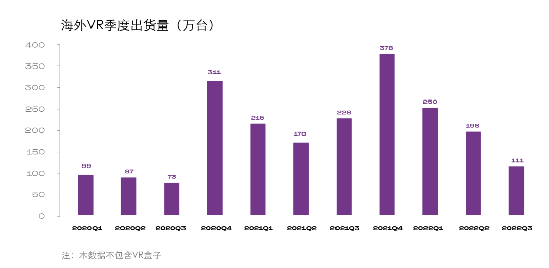 2023,元宇宙「脱虚向实」5 2023,元宇宙「脱虚向实」5