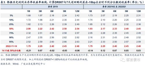 一年定期存款利率2022最新（一万一年定期存款利率2022最新）3