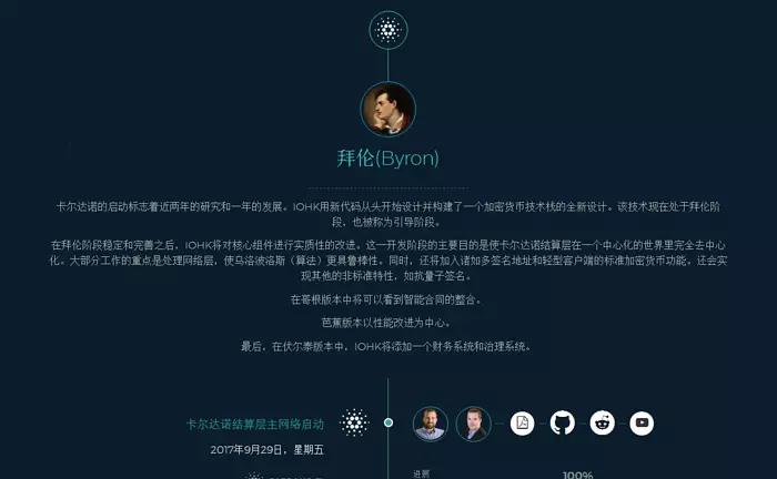 ada艾达币官网钱包（aDa币艾达币最新消息）