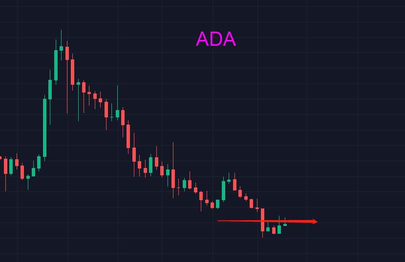 美股下挫880点，比特币也要战略调整