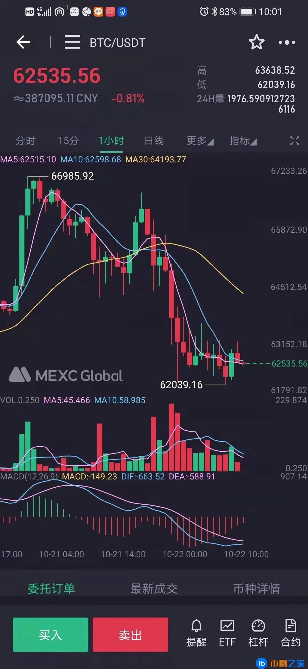 比特币汇率走势(比特币价格大幅回调)