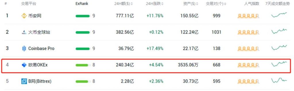 数字货币交易平台（数字货币交易平台是真的还是假的）