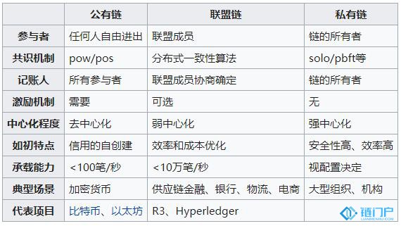 孙宇晨专有链、专有链和国联链btc guild网页插图1 孙宇晨专有链、专有链和国联链btc guild网页
