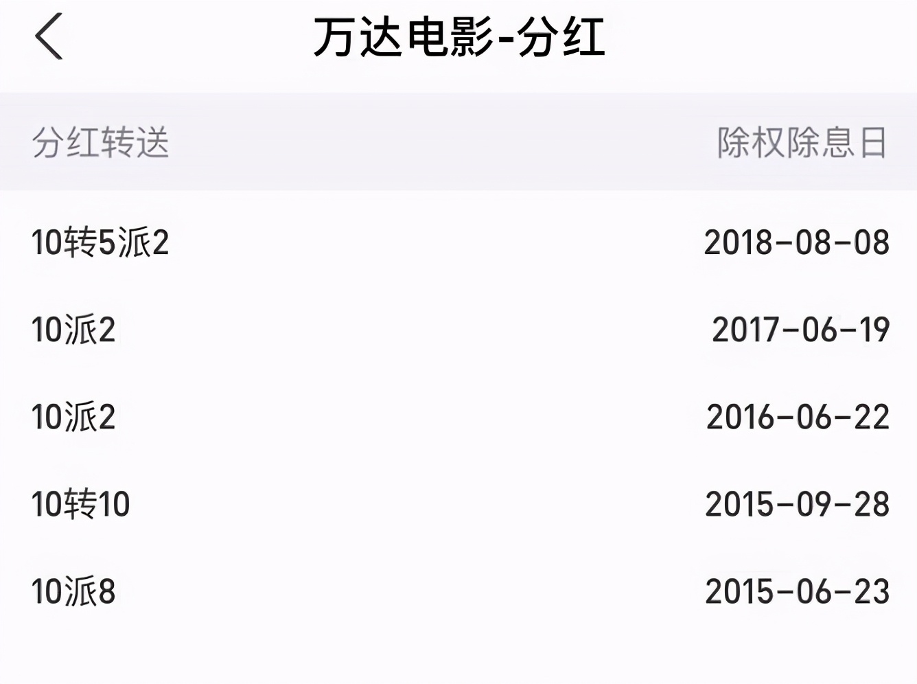 万达电影股票(万达电影股票股吧)