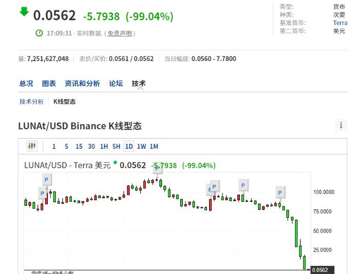 艾达币传销吗（艾达币是骗局吗）