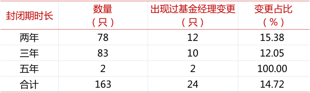 如何从零开始学基金经理专业（学什么专业可以成为基金经理）