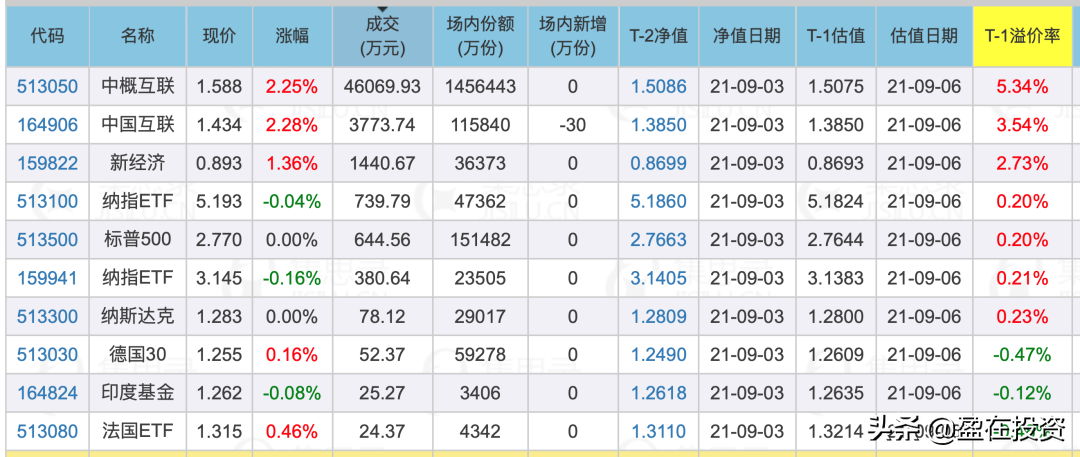 etf指数基金一览表（etf指数基金一览表图片）