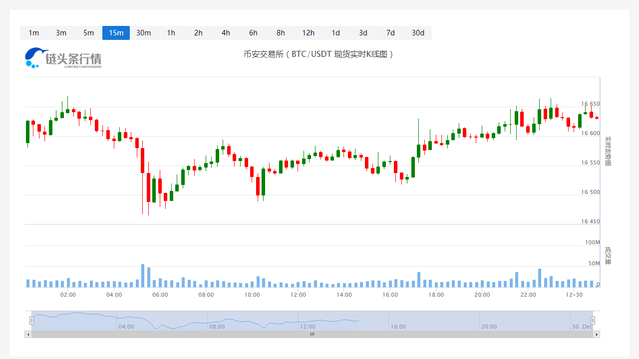 今日莱特币价格_20221230莱特币今天值多少钱?